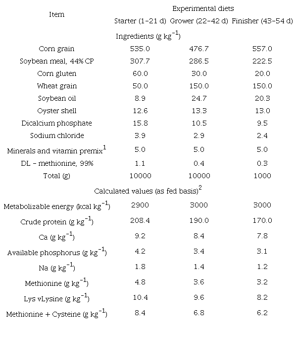 Ingredient and chemical composition of diets at starter, grower and finisher periods (g kg-1, as fed basis).