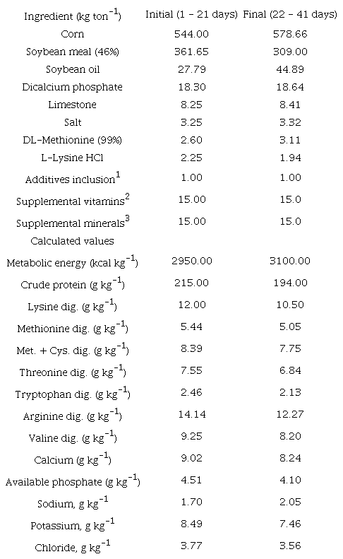 Experimental diets compositions.