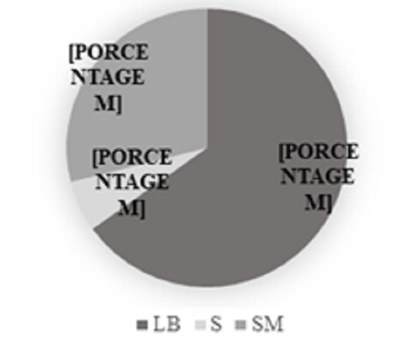 Proportions of leaf blade (LB), stem (S) and senescent material (SM) of Megathyrsus maximus x M. infestum cv Massai.