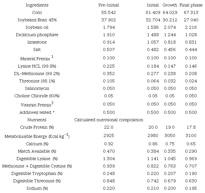 Composition of basal diets for broilers Coob 500® males of regular performance in the different stages of rearing.