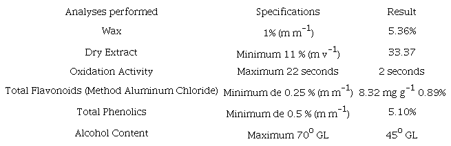 Composition of the Ethanol Extract of Propolis Green.