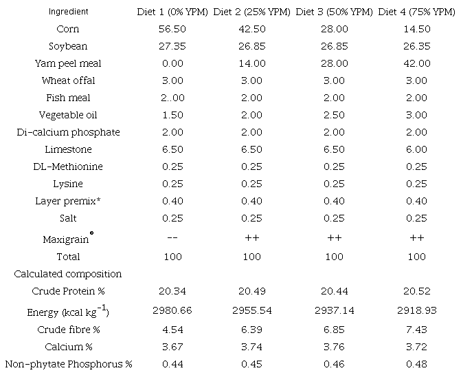 Ingredient composition of yam peel meal based diets with supplemental MXG® for laying quais.