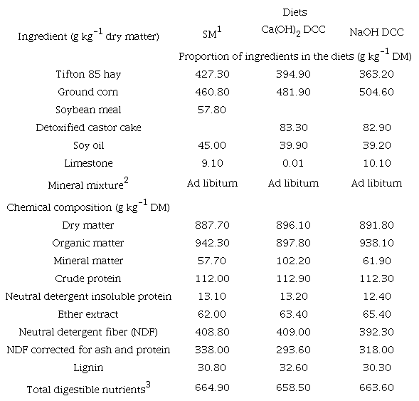 Ingredient proportions and chemical compositions of the experimental diets.