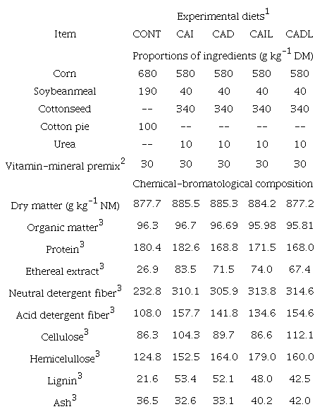 Proportions, chemical-bromatological composition of diet ingredients.