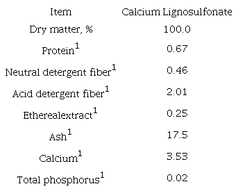 Chemical composition of calcium lignosulfonate.