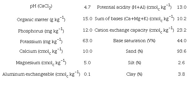 Chemical and physical characterization of the soil (layer 0-20 cm) of the experimental area.