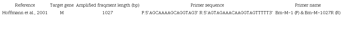 The characteristics of the primer used to amplify the M gene of avian influenza.