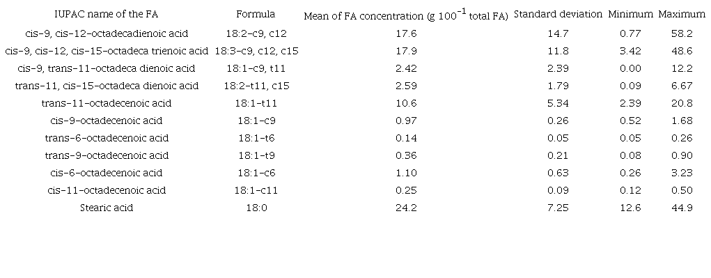 Descriptive statistics of the dataset used for the canonical correlation analysis (n = 107).