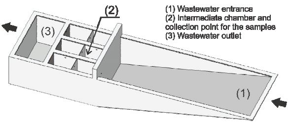 Existing treatment system in the concrete plant.