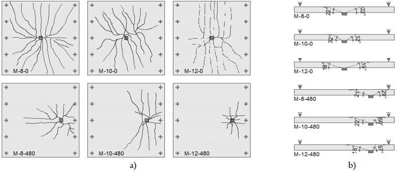 Cracking pattern and failure surface of slabs.