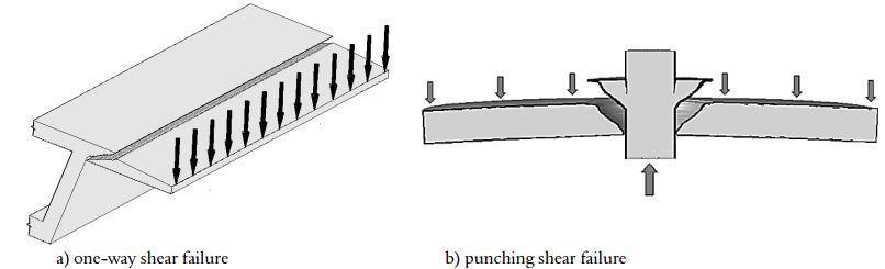 Shear failure of reinforced concrete slabs.