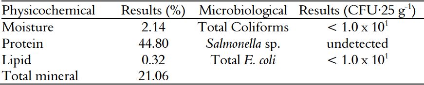 Physicochemical and microbiological analysis of powder tilapia hydrolyzate.