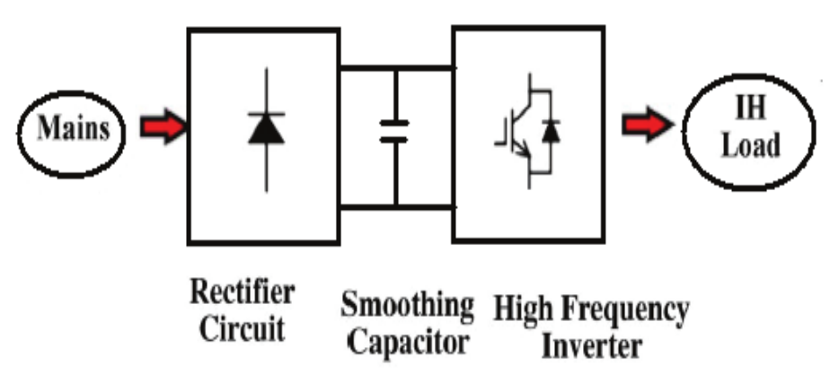 Block diagram of IH power supply circuit.