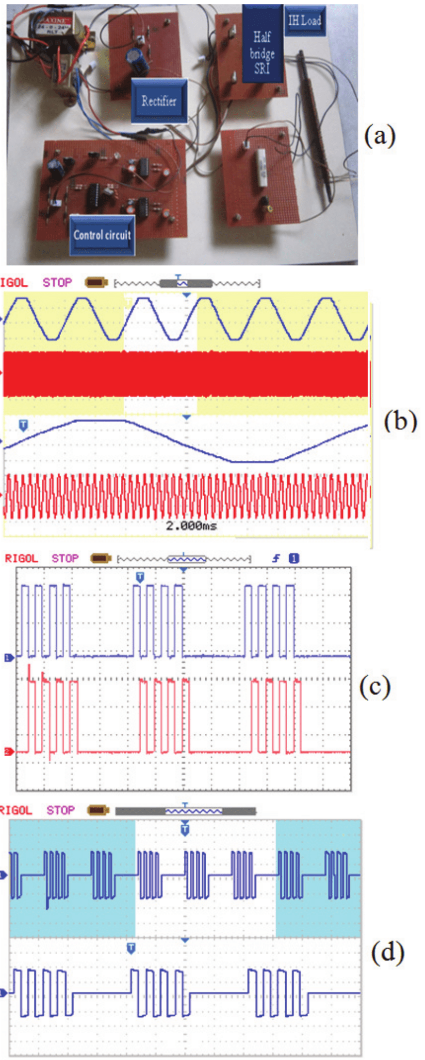(a) Hardware layout of embedded based fixed frequency ZVS pulse mask controlled HFAC converter; (b) 50 Hz AC and HFAC voltage with 100% DM (4 ms div-1, 15 V div-1); (c) Driver output pulses to Q1 and Q2 with 10% DPM (100 &micro;s div-1, 2 V div,-1); (d) Output Voltage (Vo) (15 V div-1, 50 &micro;s div-1).