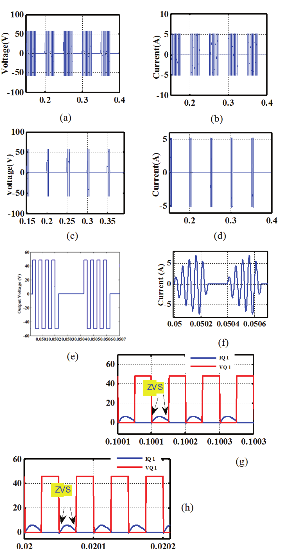 Simulation of output waveforms (a) Output voltage (Vo) at DM of 50%; (b) Output current (Io) at DM of 50%; (c) Output voltage (Vo) at DM of 10%; (d) Output current (Io) at DM of 10%; (e) Zoomed view of output voltage (Vo) at DM of 10%; (f) Zoomed view of output current (Io) at DM of 10%; (g) Voltage across the switch (VQ1) and current through the switch (IQ1) at 50% DM; (h) Voltage across the switch (VQ1) and current through the switch (IQ1) at 10% DM.