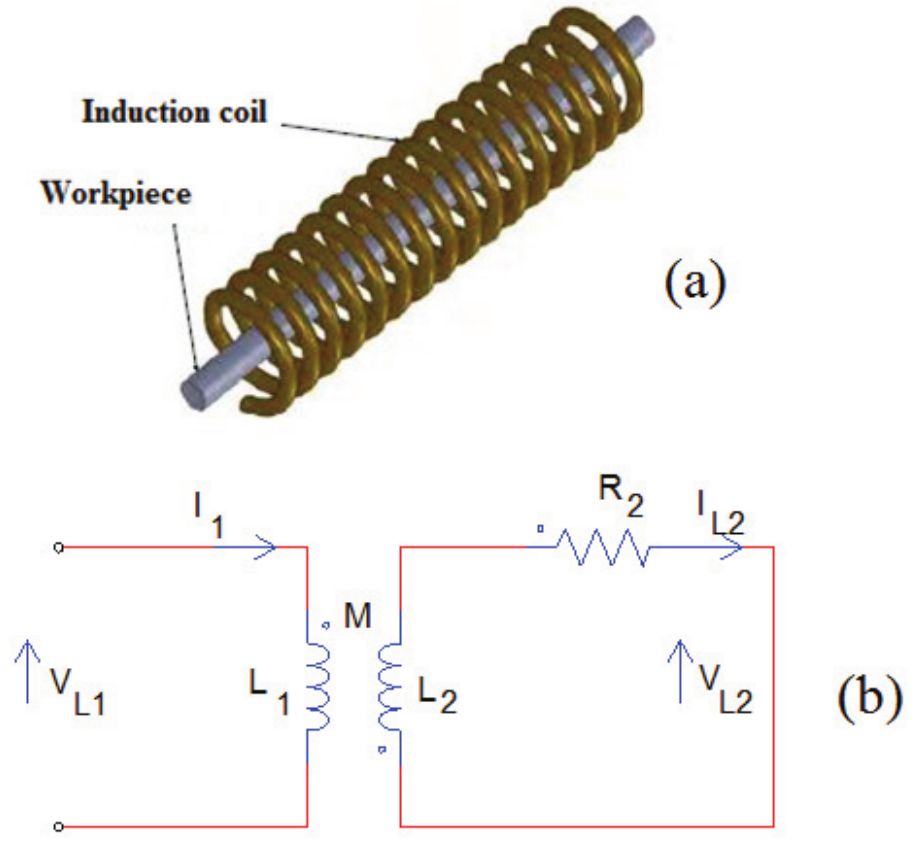 (a) IH load arrangement (b) Transformer equivalent circuit of the IH load.