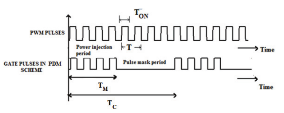 Gate pulses in conventional and proposed scheme.