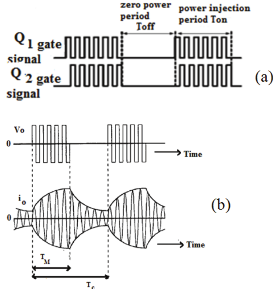 Key waveforms of the proposed scheme (a) Pulses for half bridge SRI switches; (b) Waveforms for output voltage (Vo) and output current (Io).