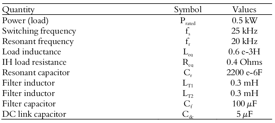 Design specifications.