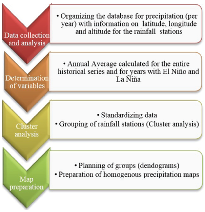 Flowchart of methodology.