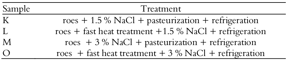 Treatments for the processing of caviar substitute produced from roes of rainbow trout (Oncorhynchus mykiss)