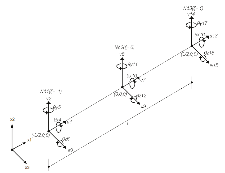 Spatial three-node beam element