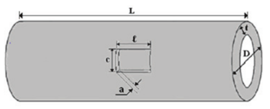 Schematic representation of a pipe with rectangular defect (Choi et al., 2003).
L: 2300, D: 762, t: 17.5, c: 50, l:
300, a: 13,1 mm
(75% de t)