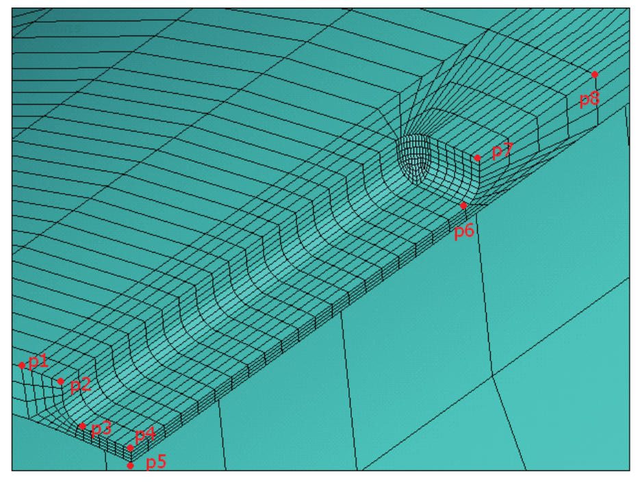 Discretization of a pipe with rectangular defect and principal points