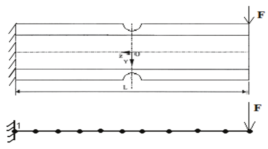 Schematic representation of defective pipe, and the mesh adopted by APC3D. Pipe
subjected to moment
