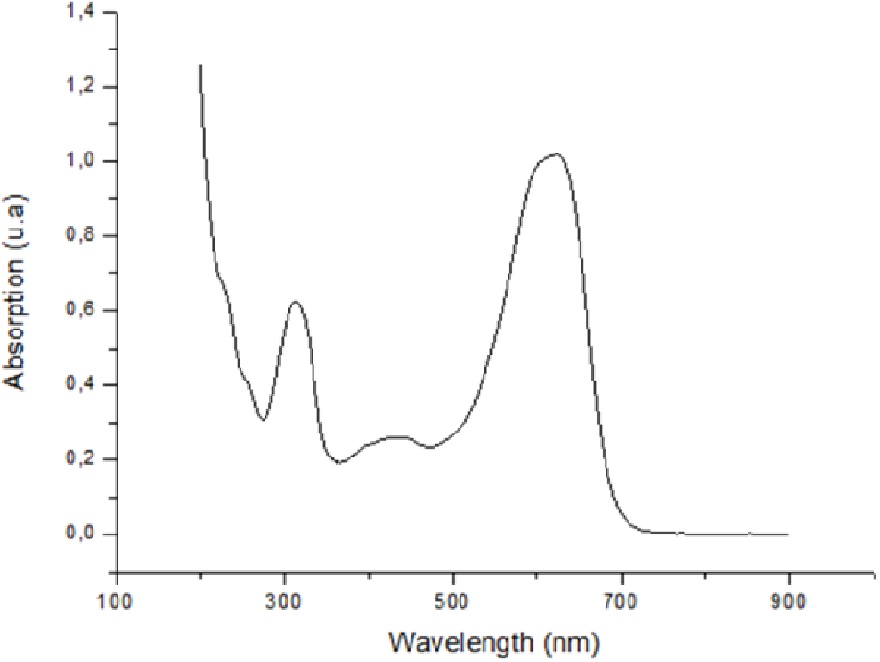 Spectrum scanning of reactive blue 5G dye