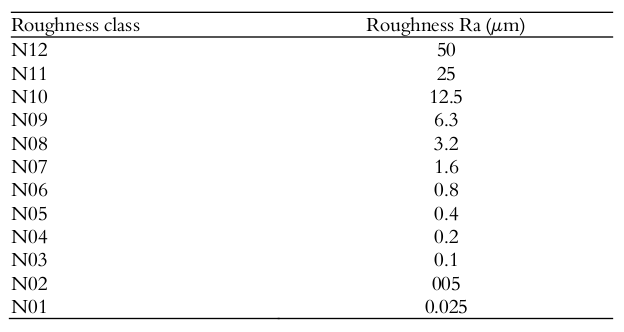 Roughness reference values in accordance with
Brazilian standard Associação
Brasileira de Normas Técnicas NBR 8404 (ABNT, 1984).