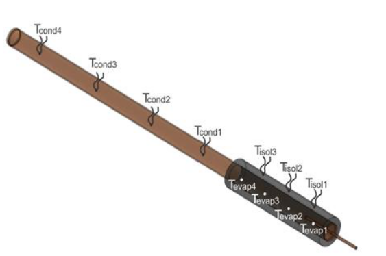 
Thermocouples positions on the outer surface of thermosyphon and insulation.