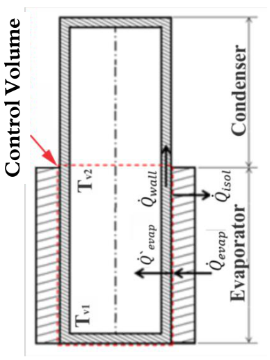 Energy balance in evaporator section.