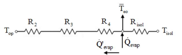 Equivalent thermal circuit.