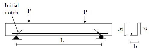 Figure 1. Four-point loading RC beam with two notch&rsquo;s.