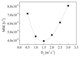 Prediction Of The Longitudinal Dispersion Coefficient For Small Watercourses