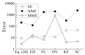 Prediction Of The Longitudinal Dispersion Coefficient For Small Watercourses