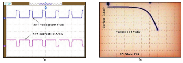 Figure 12. (a)
Measured PV voltage and the current. (b) V-I characteristics.