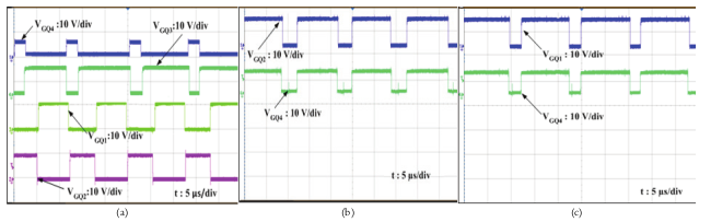 Figure 13. PWM signal (a).
DO mode. (b) DI mode. (c) SISO mode.