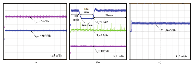 Figure 14. Measured experimental results (a) PV voltage and
current. (b) transition between DO mode and DI mode. (c) Converter output
voltage waveform.