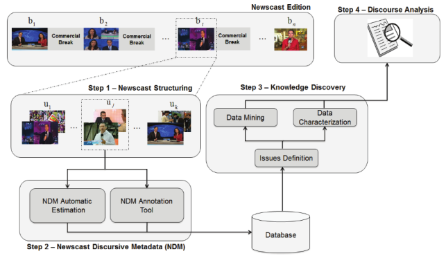 Figure 1. Overview of the proposed approach.