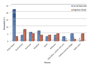 Figure 5. Temporal distribution of discourse units for each TV newscast, separately.