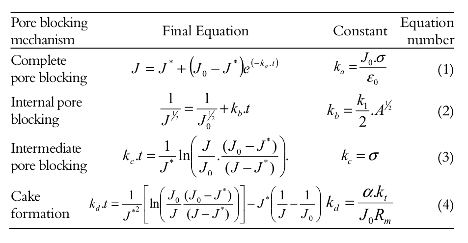 Equations for membrane fouling models in cross-flow
filtration.