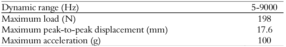 Technical
parameters of the electromagnetic shaker.