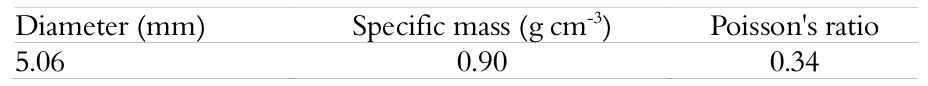 Geometric,
physical and mechanical properties of the branch, according to Coelho et al. (2015).