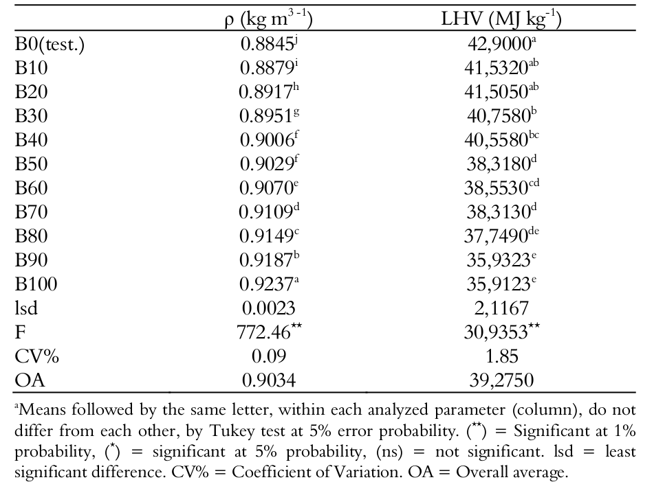 Physical and chemical properties
of mixtures.