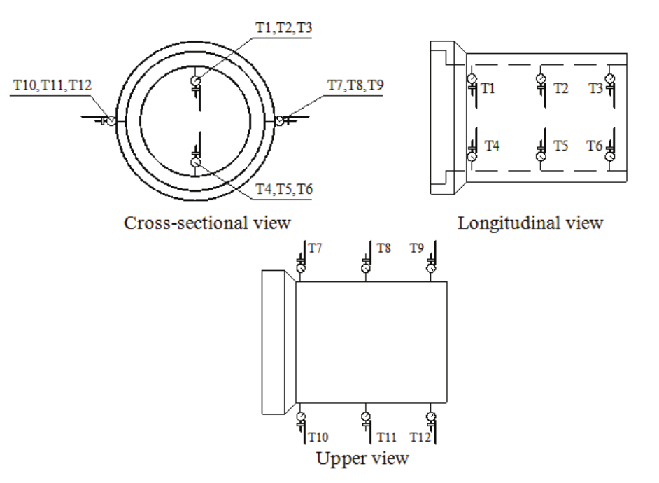  Instrumentation with Strain Gauges.