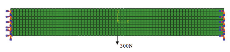 Initial project domain
for a transient analysis.