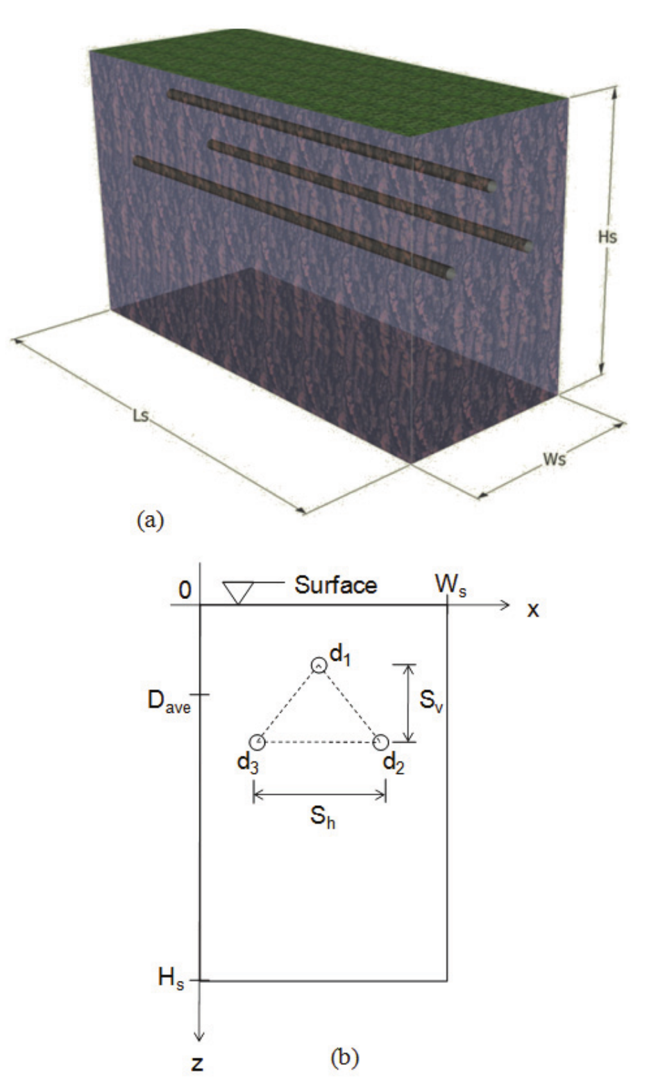 (a) Soil and
ducts three-dimensional view; and (b) Cross section view.