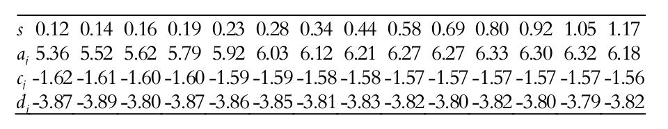 Values of the
coefficients aj,
cj
and, dj
for each s considering u = 0.01.